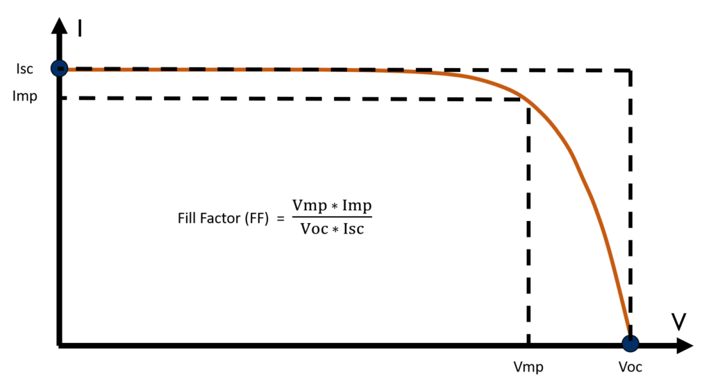 What Is A PV Module IV Curve Atonometrics